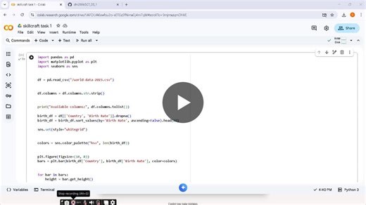 #datascience #datavisualization #kaggledataset #skillcrafttechnology #internshipjourney #analytics #learningbydoing #growth #python #task #datacleaning | DHARSHINI SRINIVASAN