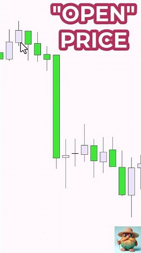 How to View OHLC on the Chart