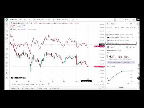 ＃０２『超入門』TradingViewの使い方！！