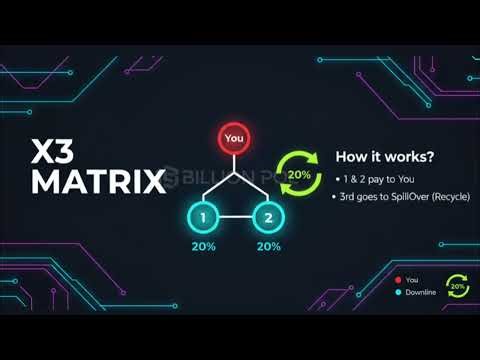 Billion POL Hindi Explained: The Game Changer in Matrix and Staking Systems