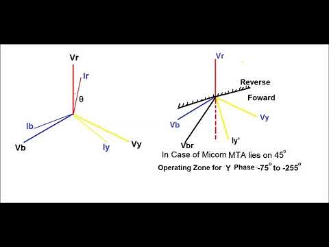 Directional Overcurrent Relay