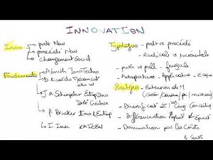 FICHE RESUME MANAGEMENT DE L'INNOVATION