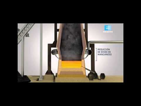 Funcionamiento Alto Horno