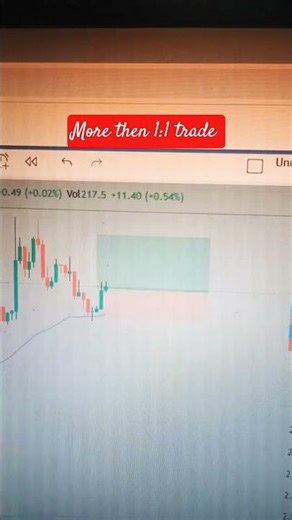 Eth Trade setup | Trading