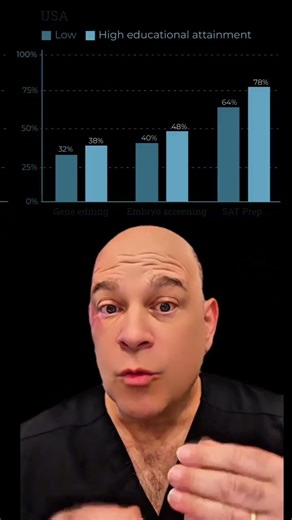 new #ivf genetics allows screening for IQ height and a dozen other adult characteristics