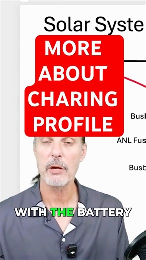 Optimize Battery Life: Charge Controller Speed Control