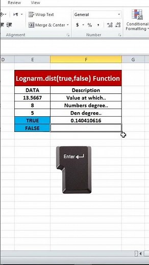 LOGNORM.DIST Function in Excel | Lognormal Distribution Explained