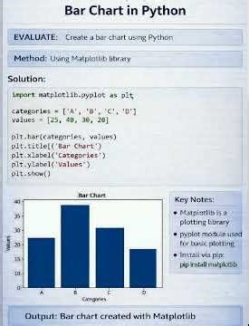 Bar Chart in Python #mathematics