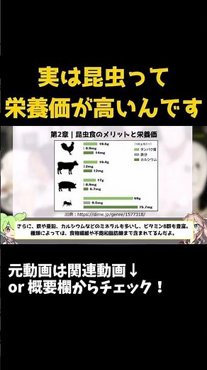 【ずんだもん解説#57】実は高栄養!? 昆虫食が未来のスーパーフードな理由【豆知識】