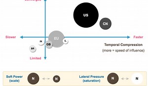 AI, Politics and Time–Space Compression