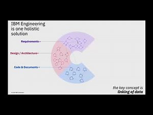IBM ELM and ELM Automotive Compliance Solution Overview Demo