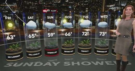 Atlanta weather update: Sunshine, showers & Valentine’s Day forecast