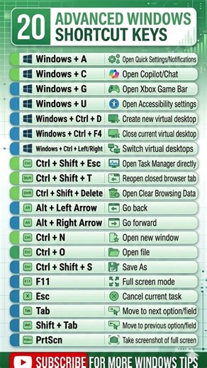 Excel Windows Shortcut Keys Full Guide #excel #shortcutkeys #windowshortcutkeys