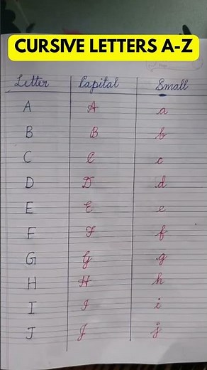 English Cursive Alphabet | A to Z Handwriting for School Students