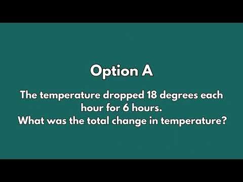 Interpreting Division with Integers | What Situation Matches the Equation?