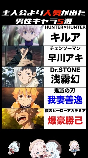 アニメ主人公より人気が出た男性キャラクター5選 #漫画 #アニメ #チェンソーマン #鬼滅の刃 #ヒロアカ