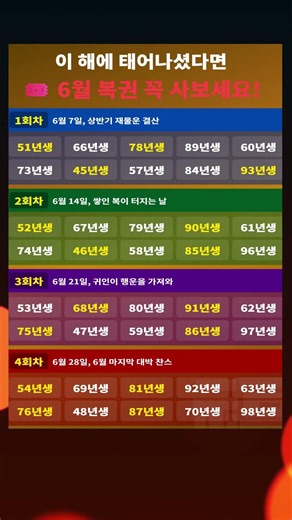 "어? 내 태어난 해가 왜 여기에..." 6월에 복권 대박 터질 생년월일 명단 대공개