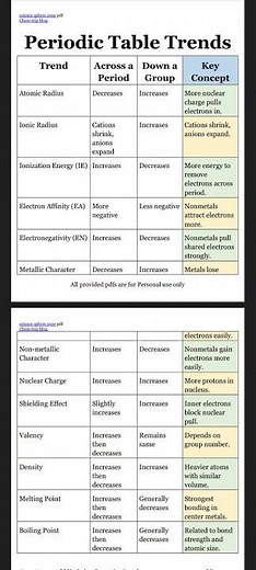 Periodic table trends tricks electronegativity, ionization energy, electron affinity, atomic radius