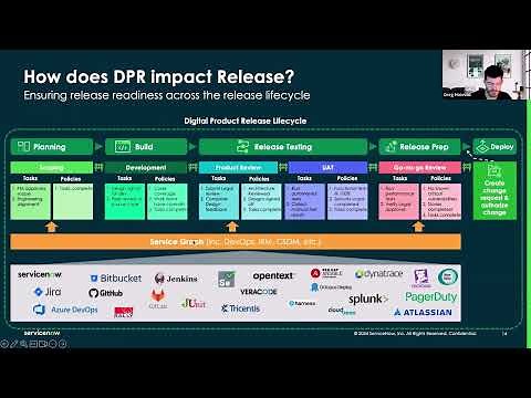 Digital Product Release Launch & Learn Session 1 – Introduction to Digital Product Release