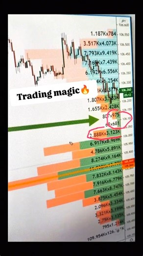 Dr_Cyborg on Instagram‎: "Combining the Elliott Wave principle with order flow analysis provides a robust trading strategy that uses wave patterns to forecast market direction and order flow data to confirm entry and exit points with actual transaction volume. #تداول_العملات_الرقمية #stocks #marketupdate #economy #tradingforex"‎