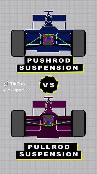 PUSHROD VS PULLROD SUSPENSION Explained in 10 Seconds . . . #fyp #foryoupage #f1 #f1tiktok #f1edit #f1memes #f1tok #cars #cartok #carsoftiktok #carcommunity #motorsport #supercar #carculture #carsoftiktok #carslover #explore #viral #automotive
