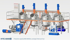 [Hot Item] Complete Coating Production Plant Paint Production Equipment Pesticide Production Line