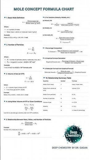 Some Basic Concepts of Chemistry – Class 11 Chemistry Formula Chart | NCERT | CBSE 2026