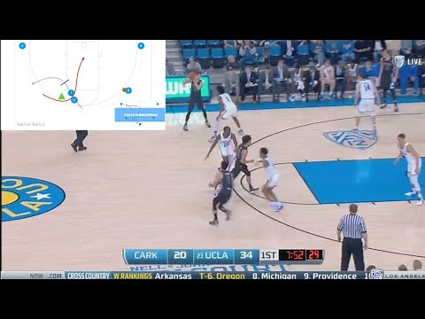 Circle Basketball Offense: Raw Game Film