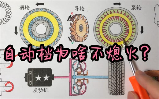液力变矩器的工作原理Torque Converter【纸上谈车25】