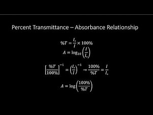 Colorimetric Determination of an Equilibrium Constant (Spectrophotometry Laboratory)