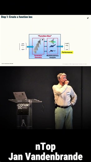 Solve Inverse Problems: Function Box & Optimization #shorts