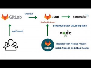 SonarQube for NodeJS Project using GitLab CI | SonarQube Integration with GitLab |GitLab CI Tutorial