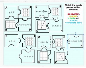 I updated this paper slope puzzle with a digital version: bit.ly/slope4wayspuzzle | Scaffolded Math and Science