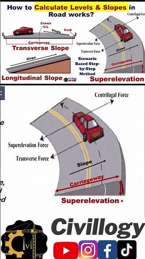 what is superelevation in roads?|how to define superelevation? #superelevation #slopes