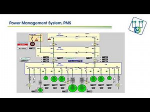 Marine app: Power Management System - PMS_UK