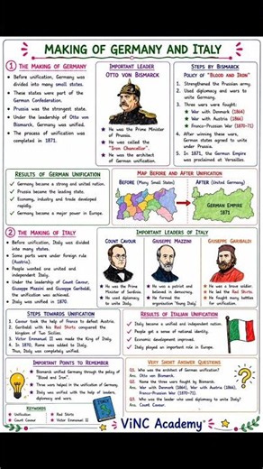 Class 10 History Chapter 1 | The Rise of Nationalism in Europe | Handwritten Notes ✍️| Full Marks