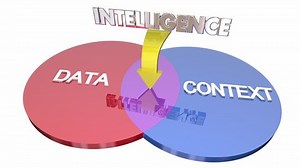 Data Context Intelligence Insight Venn Diagram 3d Animation