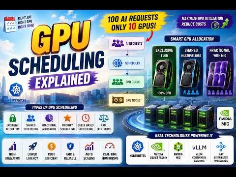4. GPU Scheduling Explained | Kubernetes, NVIDIA MIG, vLLM & AI Infrastructure