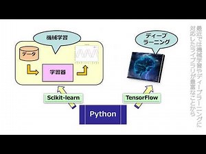 【研修】Python入門