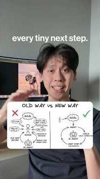 What actually is loop engineering?