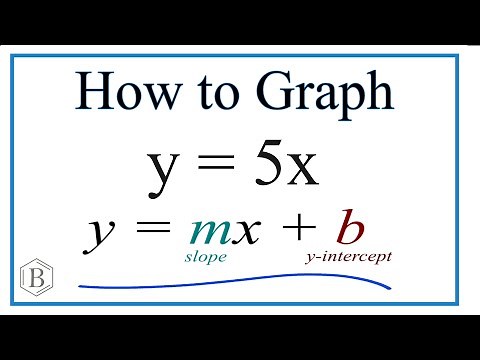 How to Graph the Equation y = 5x (Using Slope Intercept Form)