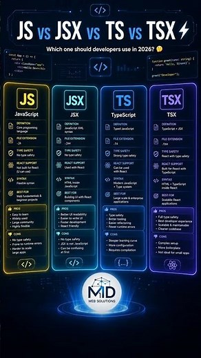 Stop Confusing JS, JSX, TS & TSX ❌ #businesswebsite #digitalbusiness #modernwebsite