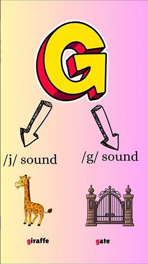 LEARN THE SOUND OF G| Easy Soft G & Hard G sounds| LEARN IN 30 SECONDS