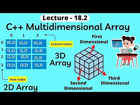 C++ Multidimensional Arrays (2D and 3D Arrays) - Coding With Clicks