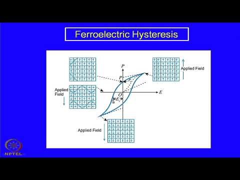 Mod-08 Lec-19 Ferroelectric , Piezoelectric and Pyroelectric Ceramics