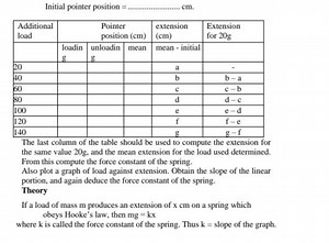 Initial pointer position =  cm .Additional loadPointer positio... | Filo