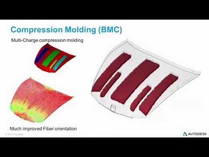 Compression and injection compression molding with 3D