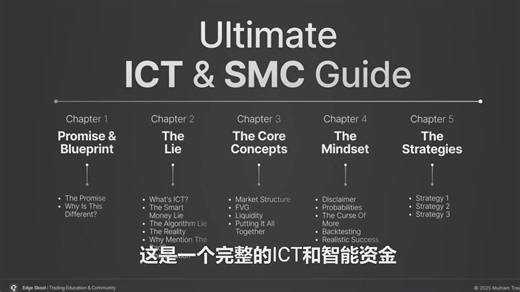 交易基础知识-SMC和ICT概念讲解