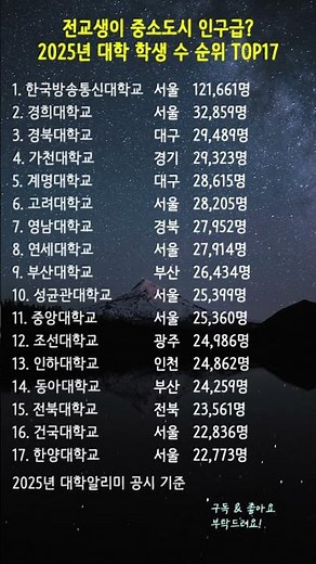 전교생이 중소도시 인구급? 2025년 대학 학생 수 순위 TOP17 🏙️ #대학교순위 #대학교학생수 #대학알리미