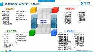 MapGIS国土资源电子政务平台